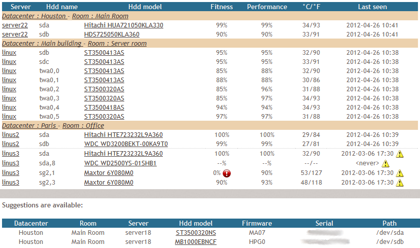 check hdds