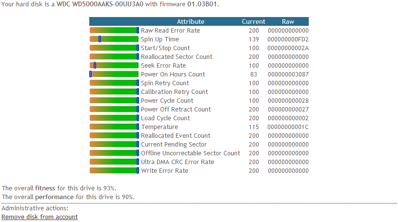 check hdds